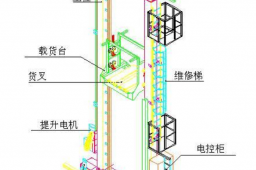 解剖堆垛机！