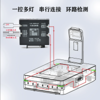 AGV灯条控制器