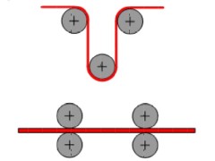变频器速度控制转矩限幅的实现